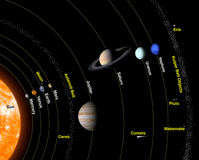 A model solar system. Public domain image